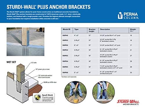 swp63 | sturdi-wall plus wet set bracket 3-ply showing dimensions
