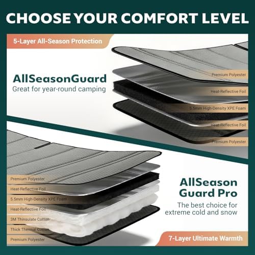 Extra-Thick Windshield Cover for Ford Transit Medium/High Roof Van,2015-2026,with Sensor,Insulated Blackout Foldable Windshield Sunshade, AllSeasonGuard Pro