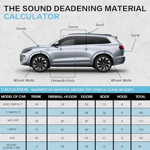 80 mil butyl sound deadening mat for car showing dimensions