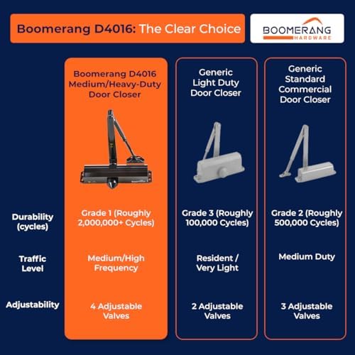 boomerang d4016 medium/heavy-duty designer auto commercial door closer, view 9