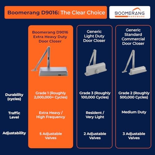 boomerang d9016 extra heavy-duty designer auto commercial door, view 9