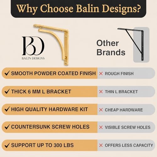 classic brass powder coated heavy duty shelf brackets on a desk or shelf
