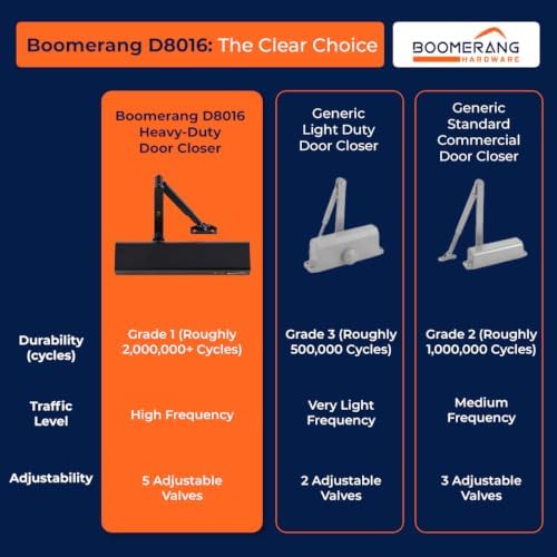 boomerang d8016 heavy-duty designer auto commercial door closer, view 9