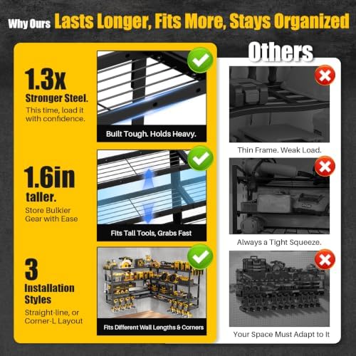 xlarge 64''w power tool organizer wall mount, 4-tier, package contents