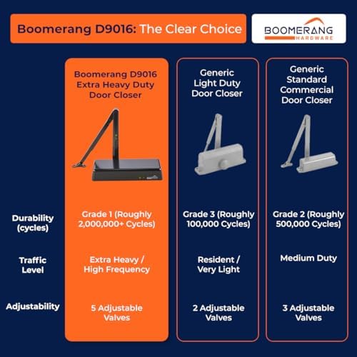 boomerang d9016 extra heavy-duty designer auto commercial door, view 9