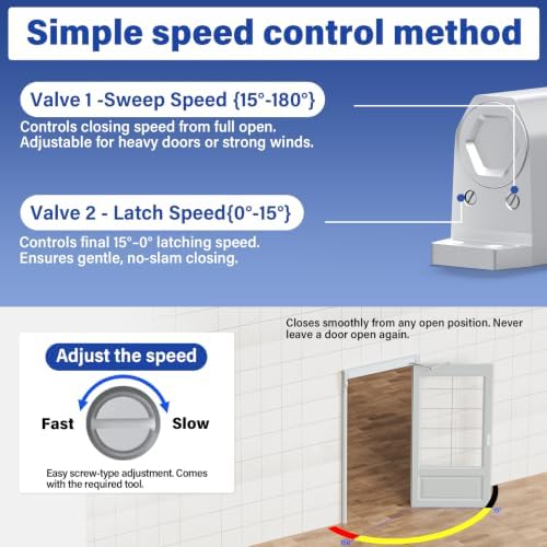 automatic door closer, hydraulic soft close door closer shown in use