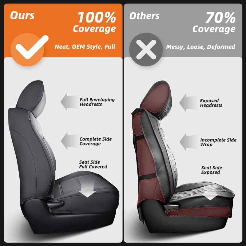 for ford f150 seat covers 2015-2023 2024 2025 shown in use