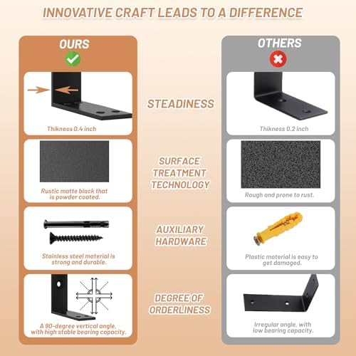 premium heavy duty countertop brackets 16 inch 4 shown in use