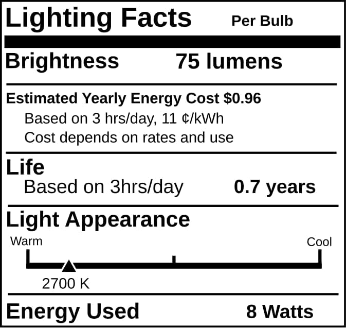 Replacement for GE 16287 (#98), BA15S Single Contact Bayonet Base, G6 Clear Automotive Light Bulb (2 Pack)
