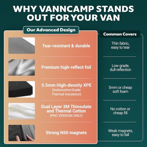 Extra-Thick Windshield Cover for Ram Promaster Van 2014-2026, Insulated Blackout Sunshade with XPE Foam & Thinsulate Cotton, AllSeasonGuard Pro