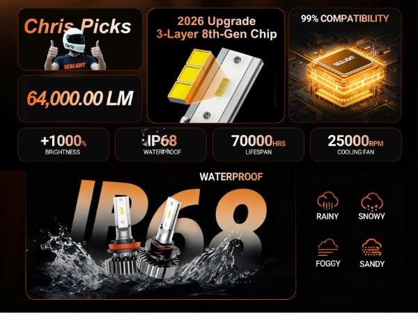 SEALIGHT 9004/HB1 Fog Bulb, 32000LM Ultra-Bright, 6000K Pure White, 3-Minute Plug-and-Play, 1:1 Size, Powersports Accessory, Pack of 2