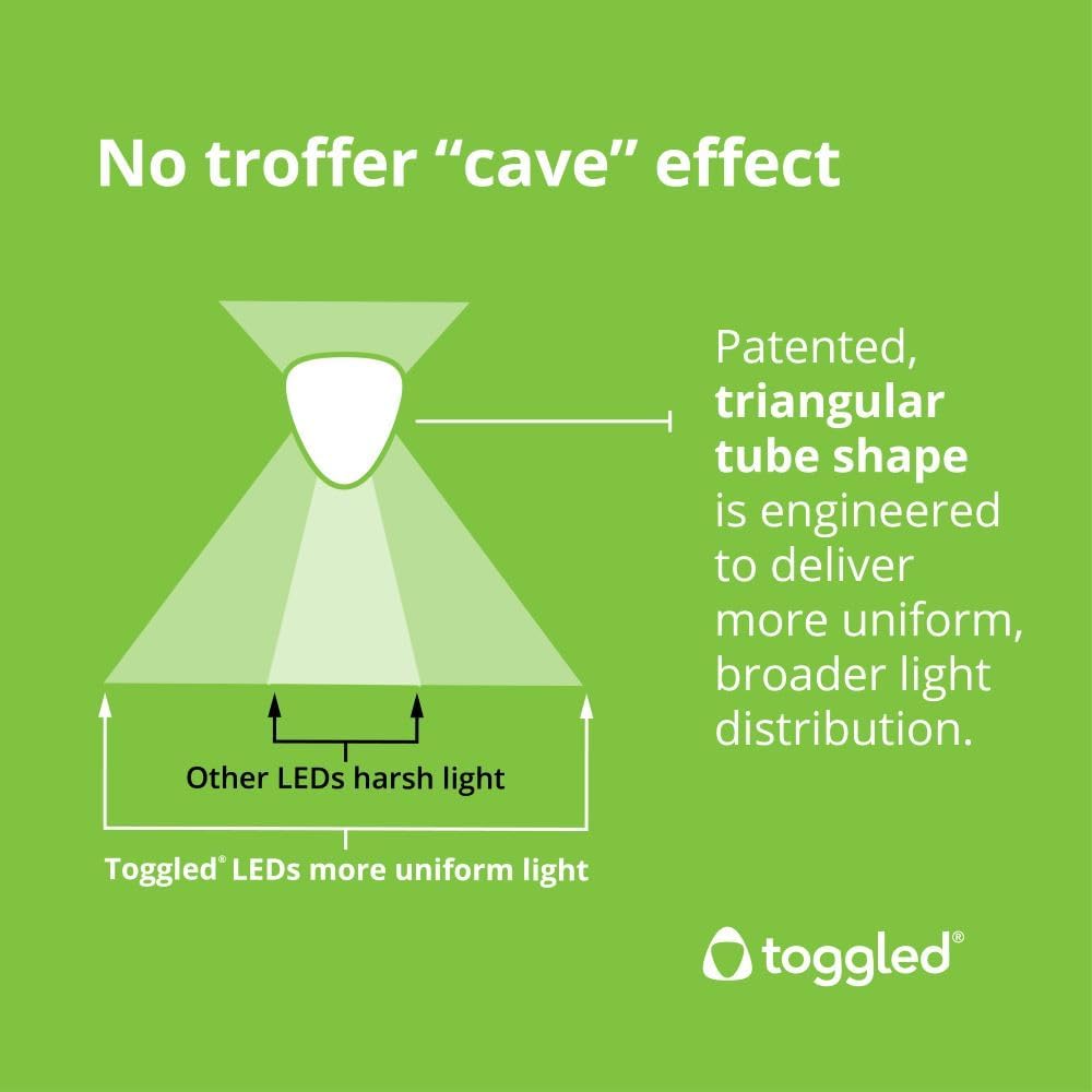 TOGGLED Ultra High Output, 4ft. (12-Pack) Direct-Wire LED Tubes (120-277VAC), 6500K (Daylight Deluxe)