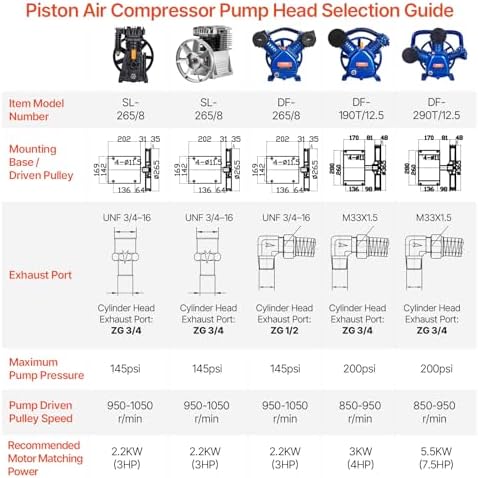 vevor air compressor pump head, 3hp 5.8cfm @, front angle view