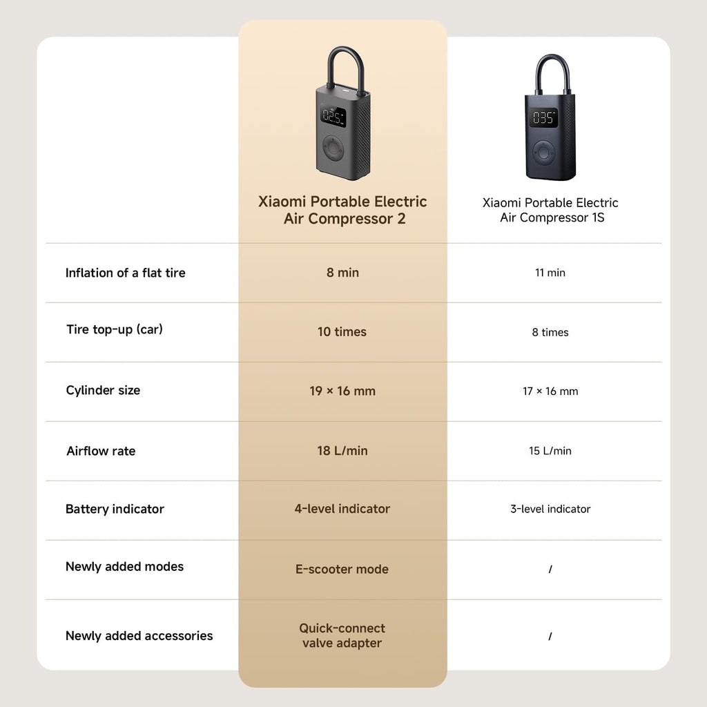 Xiaomi Mi Portable Electric Air Compressor 2