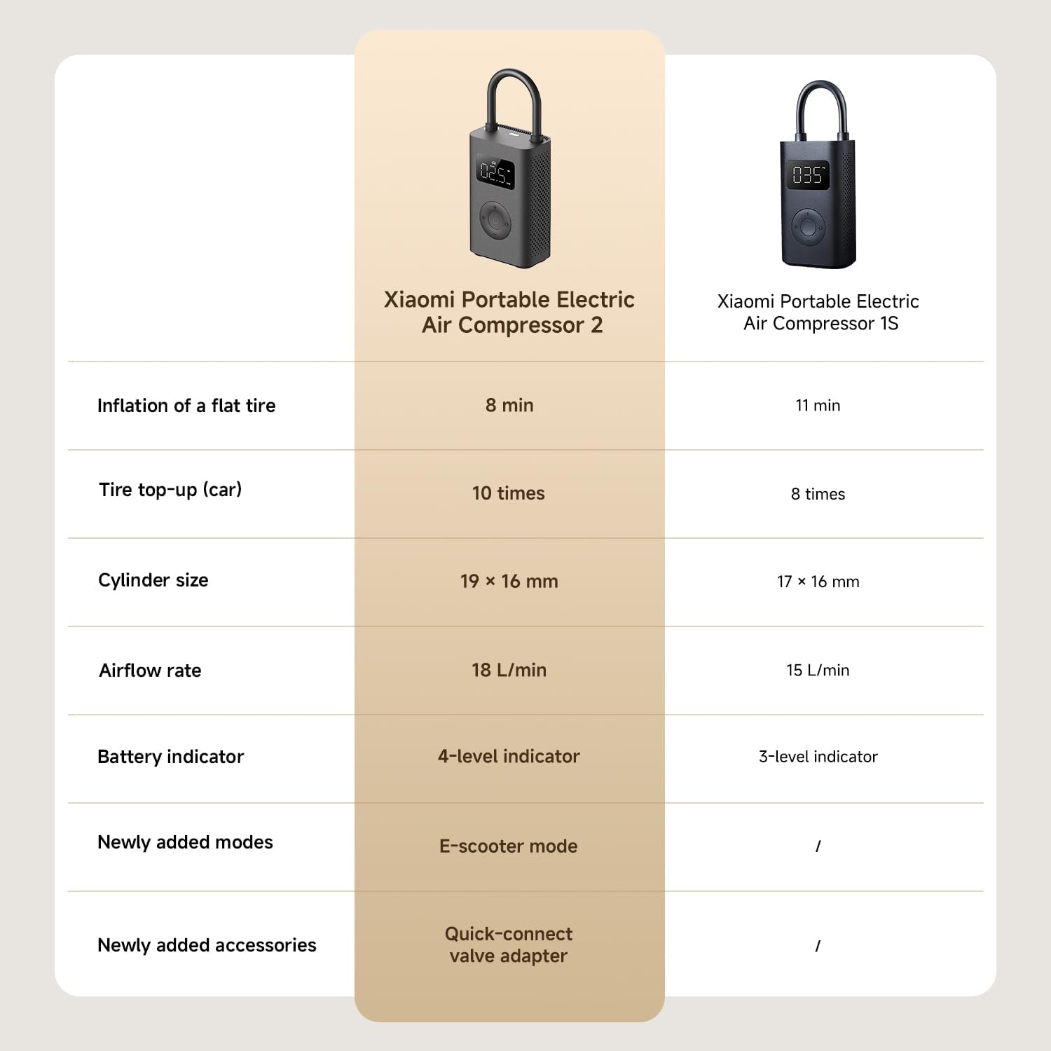 Xiaomi Mi Portable Electric Air Compressor 2