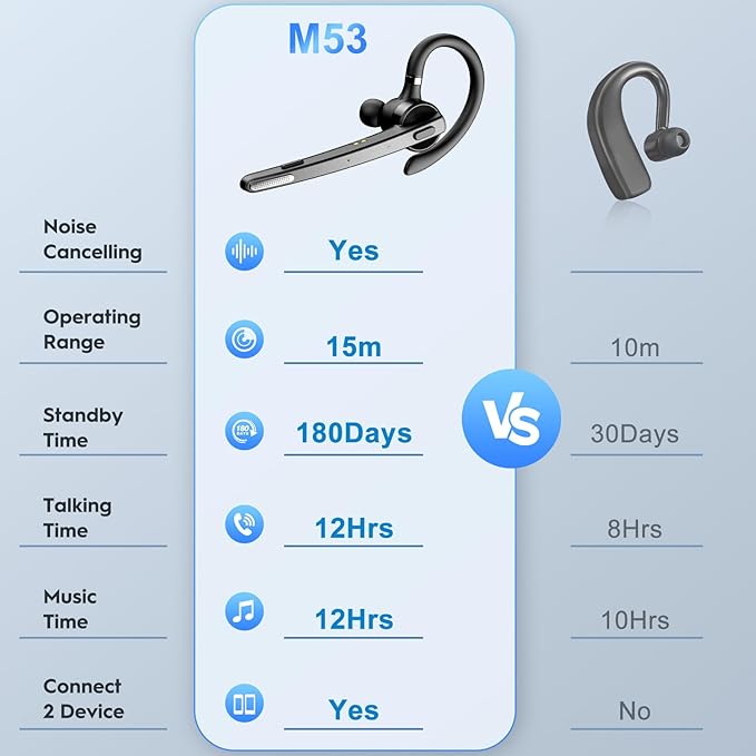 New bee Bluetooth Headset, 72H Talktime Wireless Bluetooth Earpiece - Image 6
