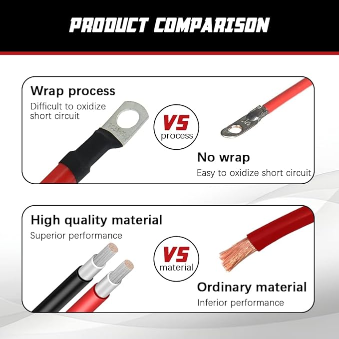 A ABIGAIL 2 AWG Battery Cables 2 Gauge Pure Copper Battery Inverter Cables - Image 4