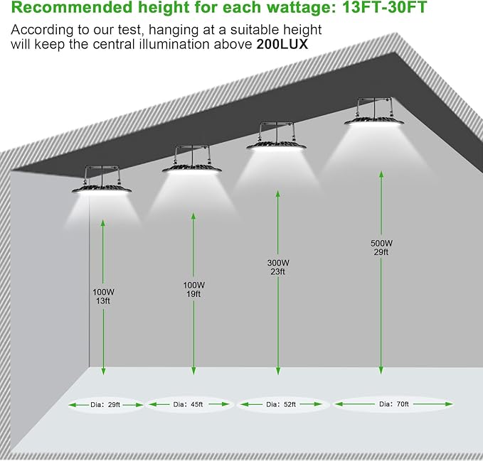 Viugreum 15 Pack 200W LED High Bay Lights, 20000LM 6000K-6500K Daylight White - Image 4