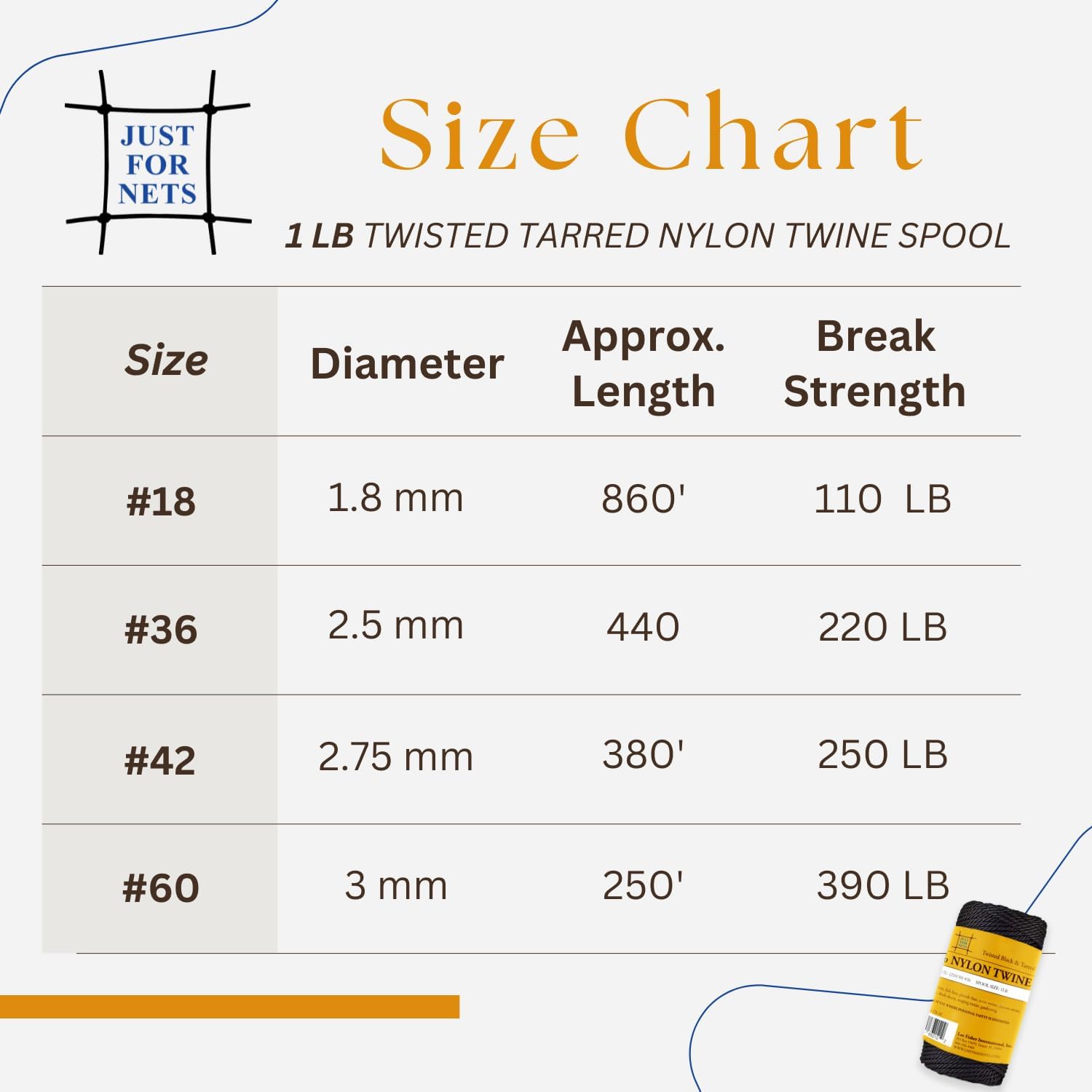 Just For Nets Twisted Tarred Nylon Bank Twine, Black, 1lb Spool - Heavy Duty String for Net Repair, Camping, Trot Line Fishing, Bushcraft Cordage (#36-1lb Spool)