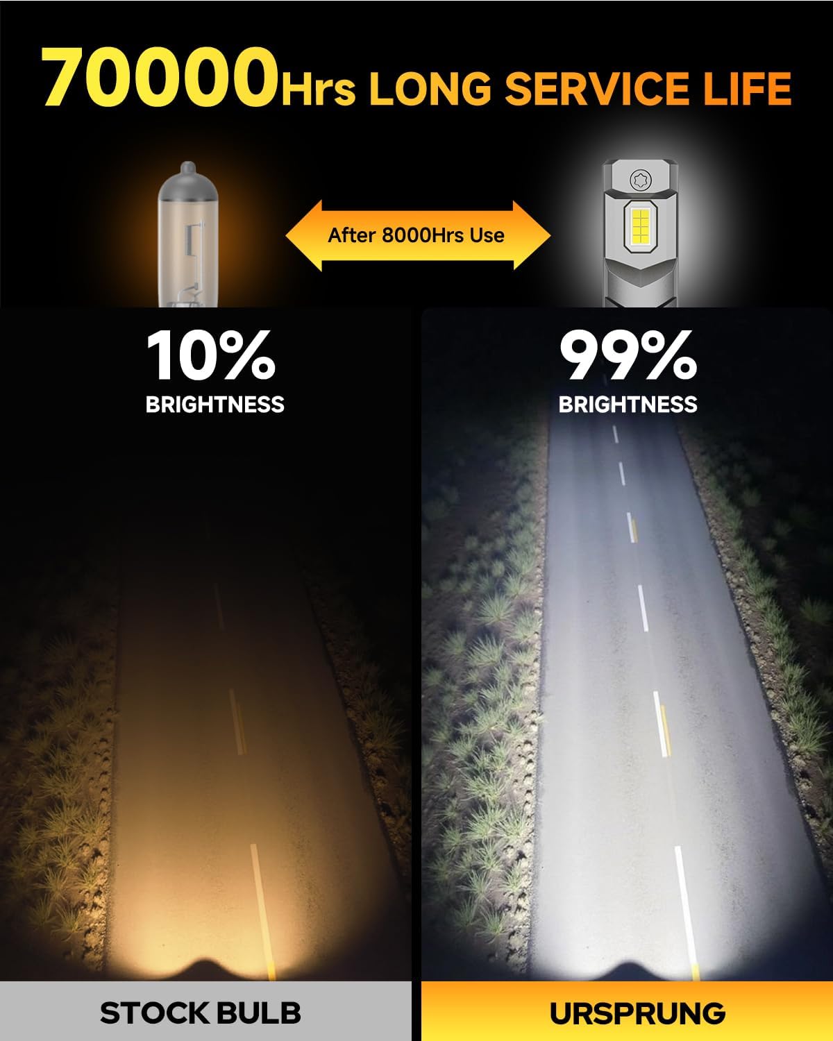 Ursprung 𝟐𝟎𝟐𝟔 𝐔𝐩𝐠𝐫𝐚𝐝𝐞𝐝 H11 9005 Tail Light Lenses, 𝟏𝟐𝐗 Super Brighter, 6500K Cool White, 1:1 Mini Size for H8/H9 HB3, 10 Years Lifespan, Tail Light Lenses