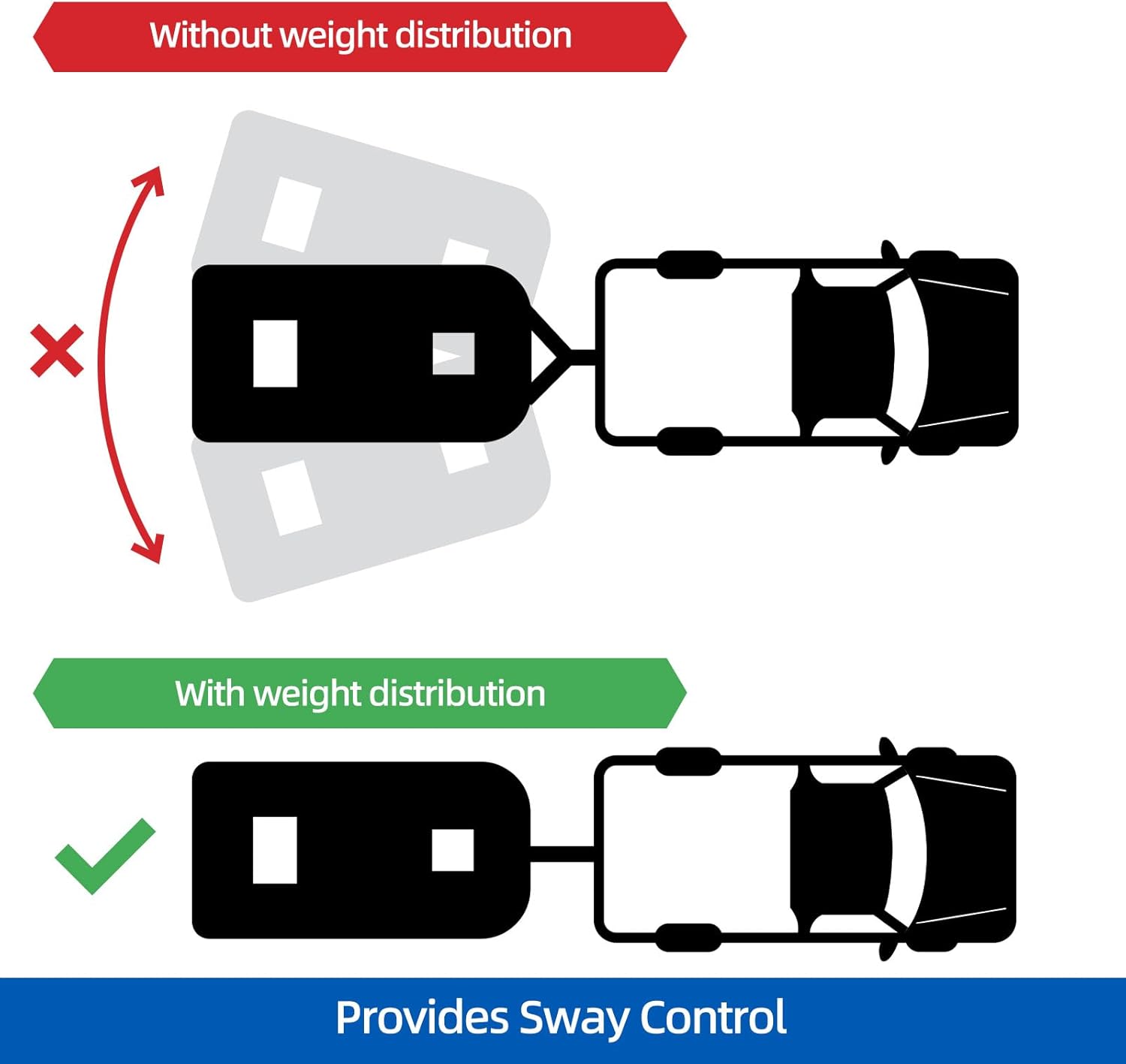 Dollate Weight Distribution Hitch with Sway Control Bar, 14000lbs Towing Weight Distributing Hitches Kit, Anti Sway Control Hitch for Travel Trailer Camper, 2-Inch Shank, 2-5/16-Inch Ball