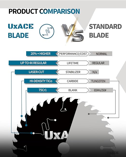 5-1/2-Inch 40-Tooth Circular Saw Blade - Image 2