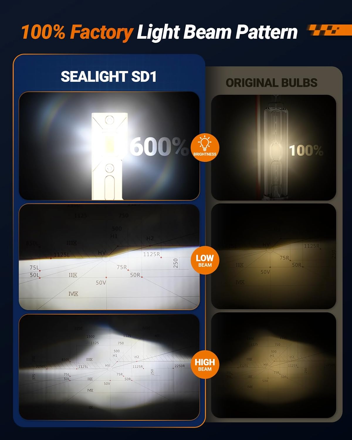 SEALIGHT D3S D3R Bulbs, 6000K Cool White for HID Assembly Xenon HID Bulbs Replace 66340 42403 42302 0.01S Instant Start Fog Light Bulbs Plug and Play, Pack of 2