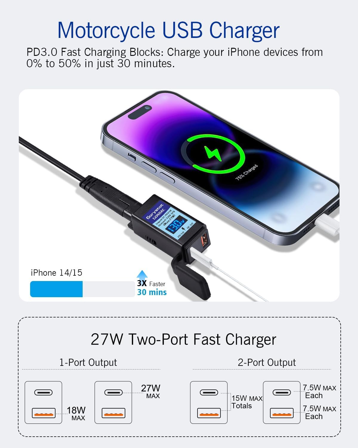 Garystat Motorcycle USB-C Charger, SAE to USB Adapter, 27W Dual Port USB Fast Charger with Voltmeter/Ammeter & ON/Off Switch, Perfect for Charging Phone, Tablet, GPS etc