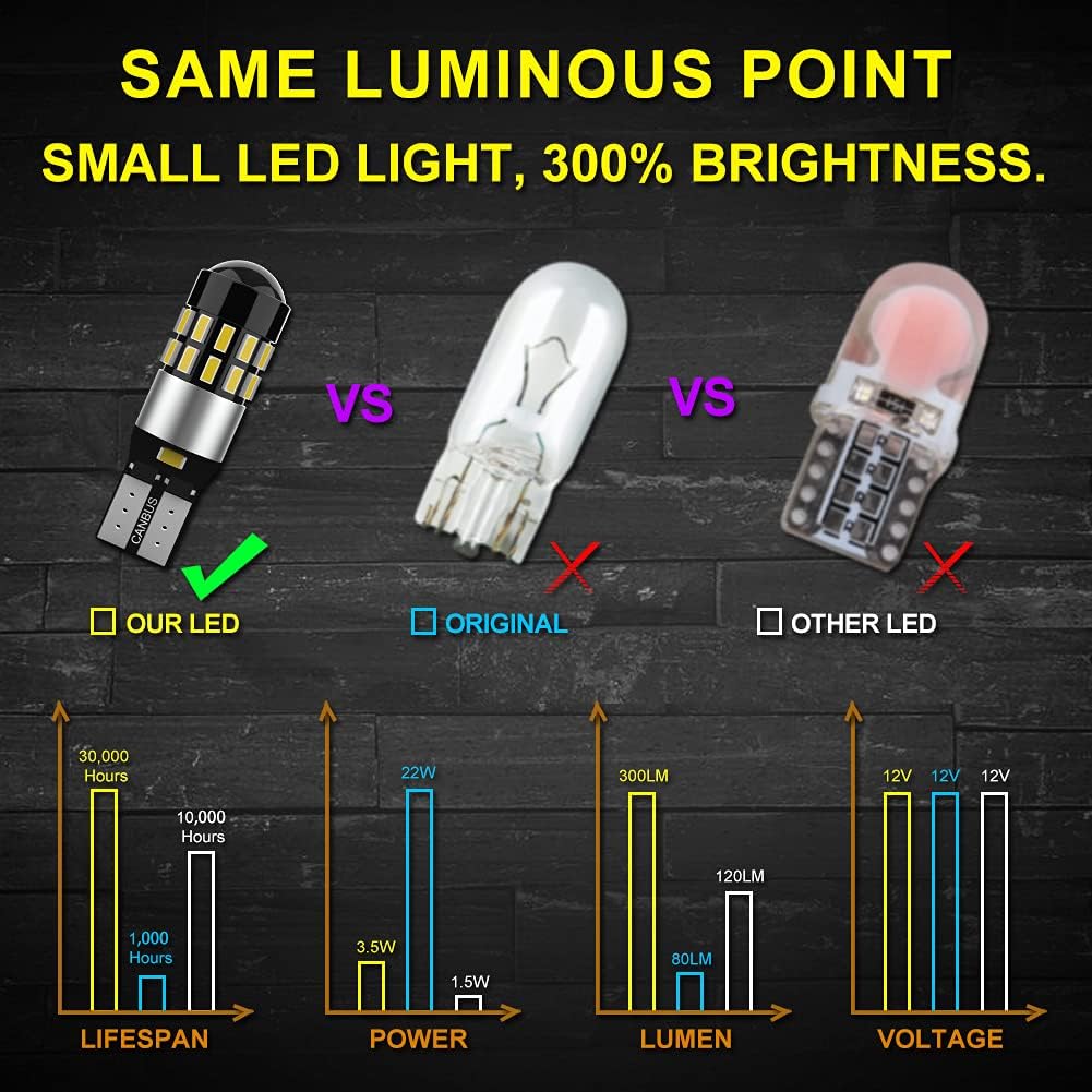 Super Brigte White W5W 912 LED Bulb Plug And Play With No Issues Or Errors,194 T10 Bulb For Interior Lights,Reg lamp lights,168 Bulb For Reading Lights,Daylight Running Lights,6000K(4-Pack)