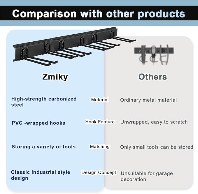 Garage Tool Organizer Wall Mount 32in- 4 Heavy Duty Hooks, 240lbs Capacity - Image 6