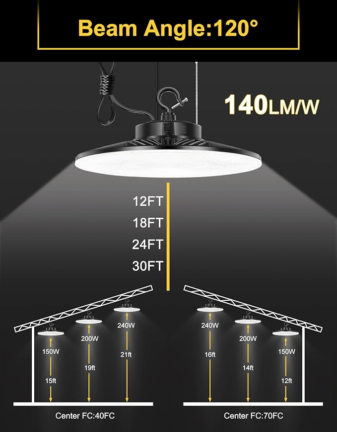 UFO LED High Bay Light, 240W/200W/150W Adjustable, UL & DLC Listed - Image 8