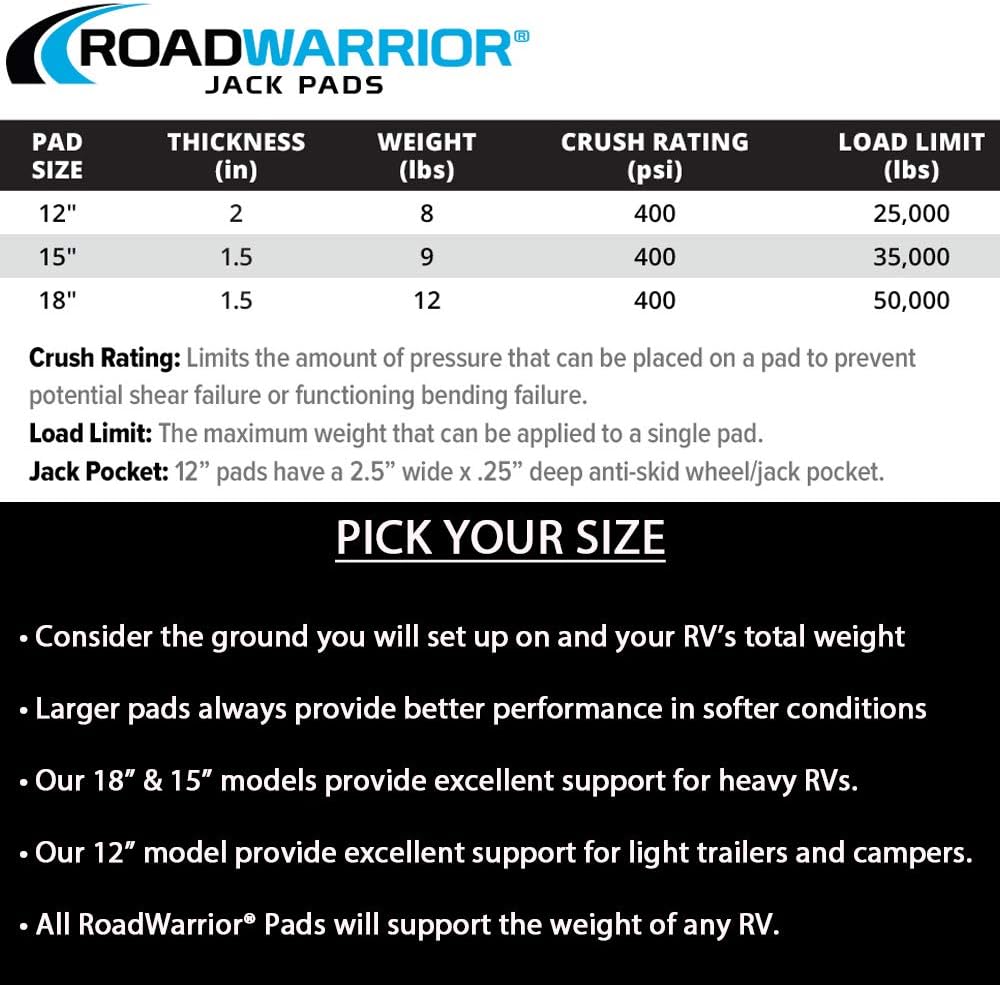 RoadWarrior Heavy-Duty RV Jack Pad – Polymer Stabilizer Block, 25,000 lb Load Rating, TuffGrip Handle, Stackable & Waterproof, Made in USA, 12"X1" (1 Pad)