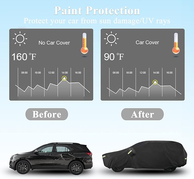 SUV Car Cover for Toyota RAV4, Custom Fit Waterproof All Weather Full Exterior - Image 6
