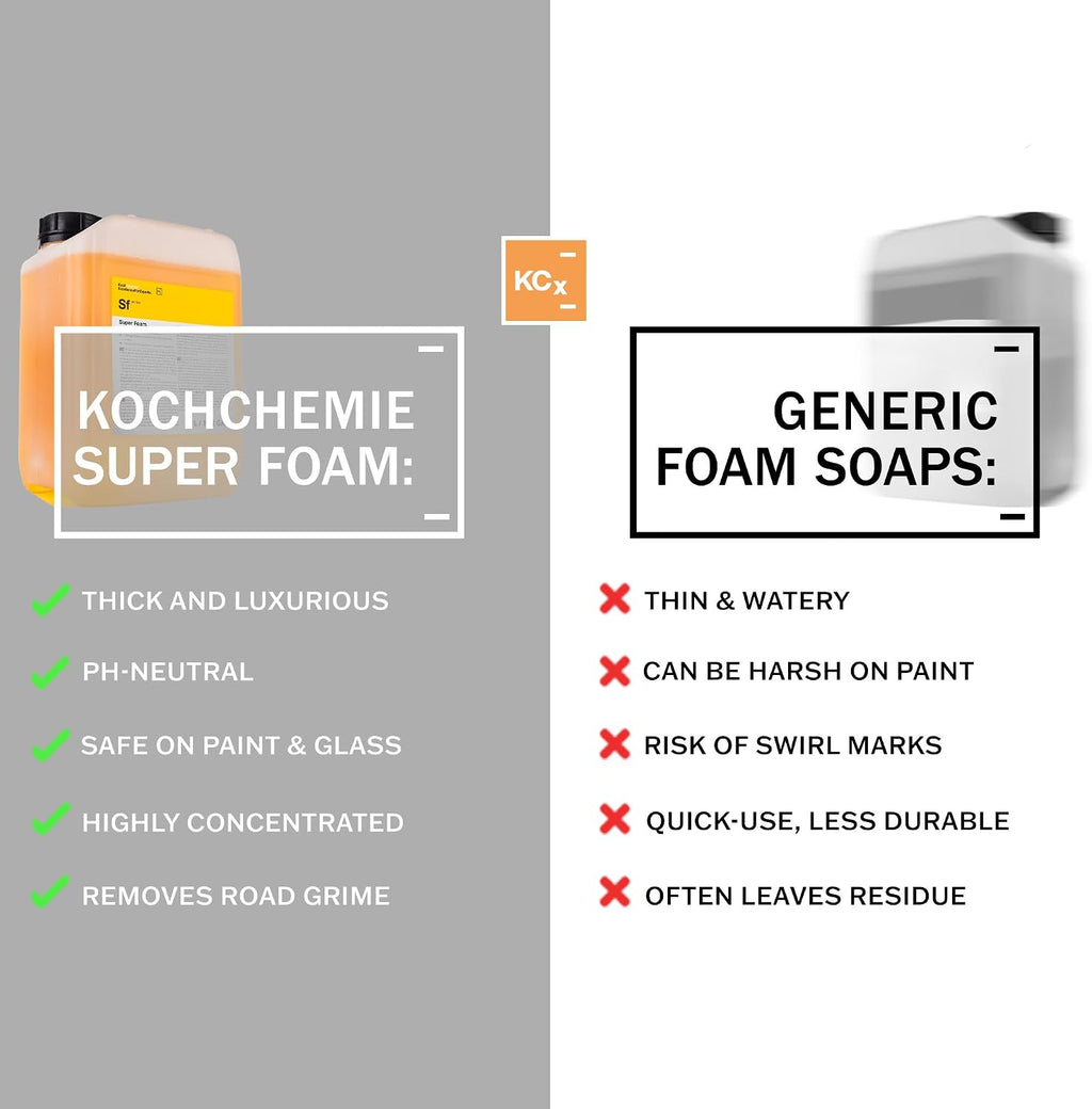 KOCHCHEMIE Super Foam - Alkaline pH Foamy Soap, Easy Rinse Off, Fruity Aroma, Can Be Used In Spray Guns (5 Liters)