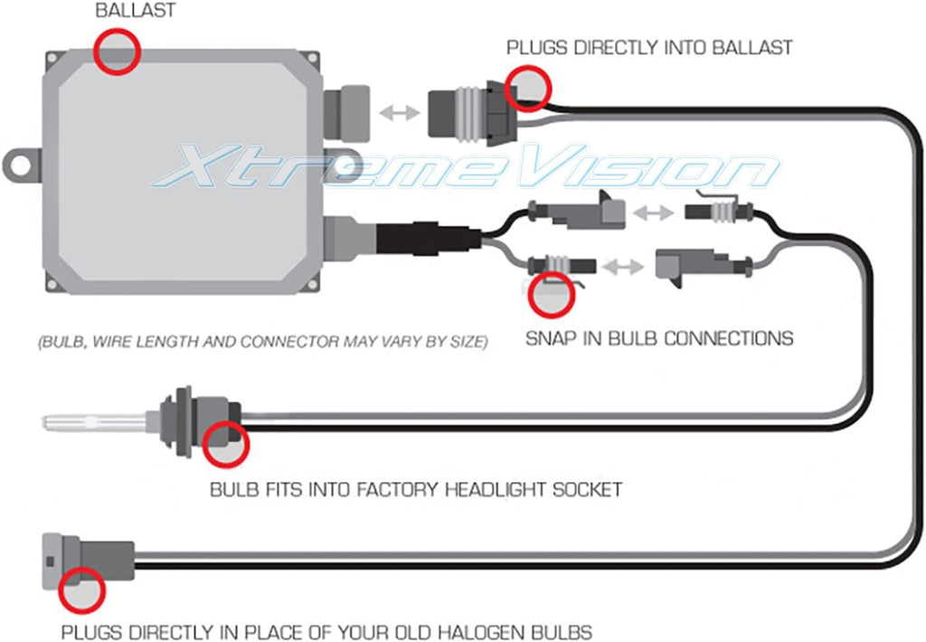 XtremeVision 9005 10K 35W AC Xenon Bulb Bundle - Slim AC Ballast - HB3, 9011 - Dark Blue - 1 Pair