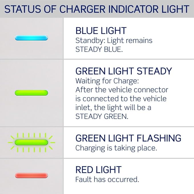 Leviton Level 2 Smart EV Charger - Image 8