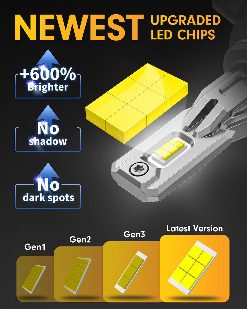 Ursprung 𝟐𝟎𝟐𝟔 𝐍𝐞𝐰𝐞𝐬𝐭-𝐆𝐞𝐧 9012/HIR2 Shift Light, 𝟏𝟑𝐗 Brightest, Real Plug & Play 9012, 6500K White, Canbus Ready, 10-Year Lifespan