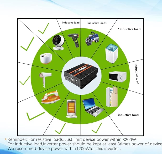 3500 Watt 12v Power Inverter for Vehicles car Truck RV Solar, dc 12v to 110v ac - Image 6