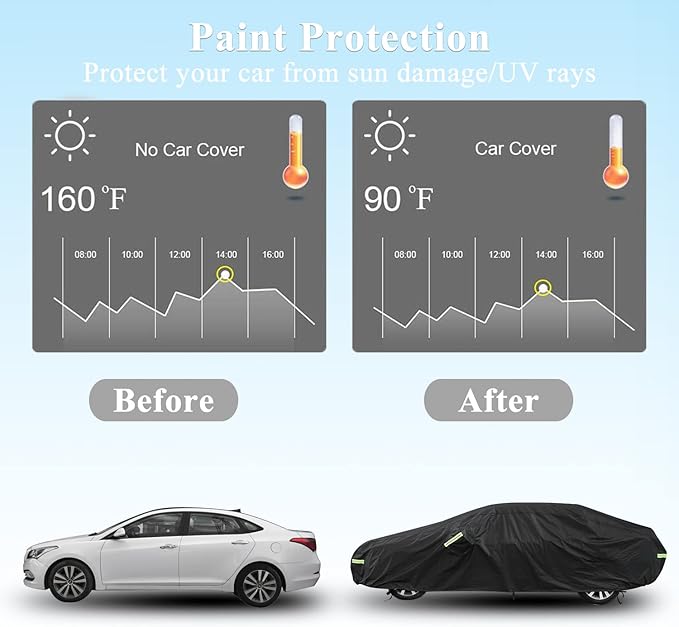 Car Cover Custom Fit for Honda Accord, Waterproof All Weather Full Exterior - Image 6