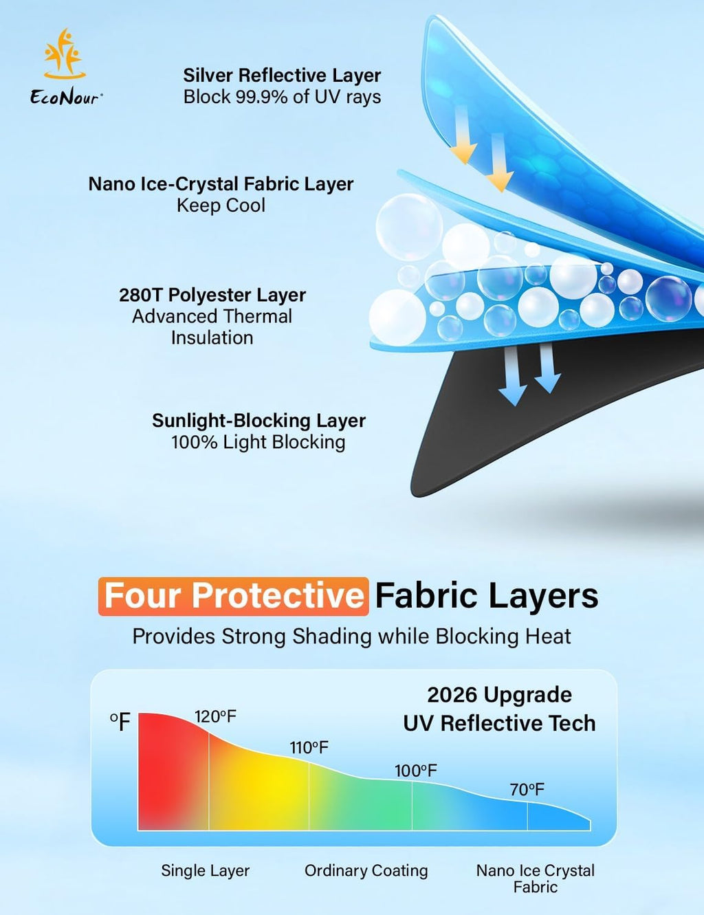 EcoNour Windshield Sunshade Compatible for Toyota RAV4 2019-2024 2025,2026 LE, XLE, Premium, XSE, Limited, SE, TRD Off-Road, Sun Visor for Front Window Sun Shade Cover, UV Protector, Car Accessories