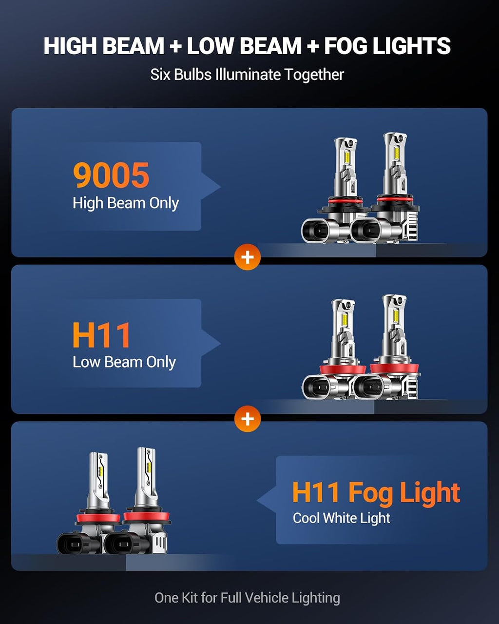 SEALIGHT Compatible For 2023-2025 Ford F250 F350 F450 F550 XL XLT Super Duty Fog Light Bulbs Kit, 92000LM 800% Brightness 6500K White, -40°F Instant Start, Plug-N-Play, Pack of 6