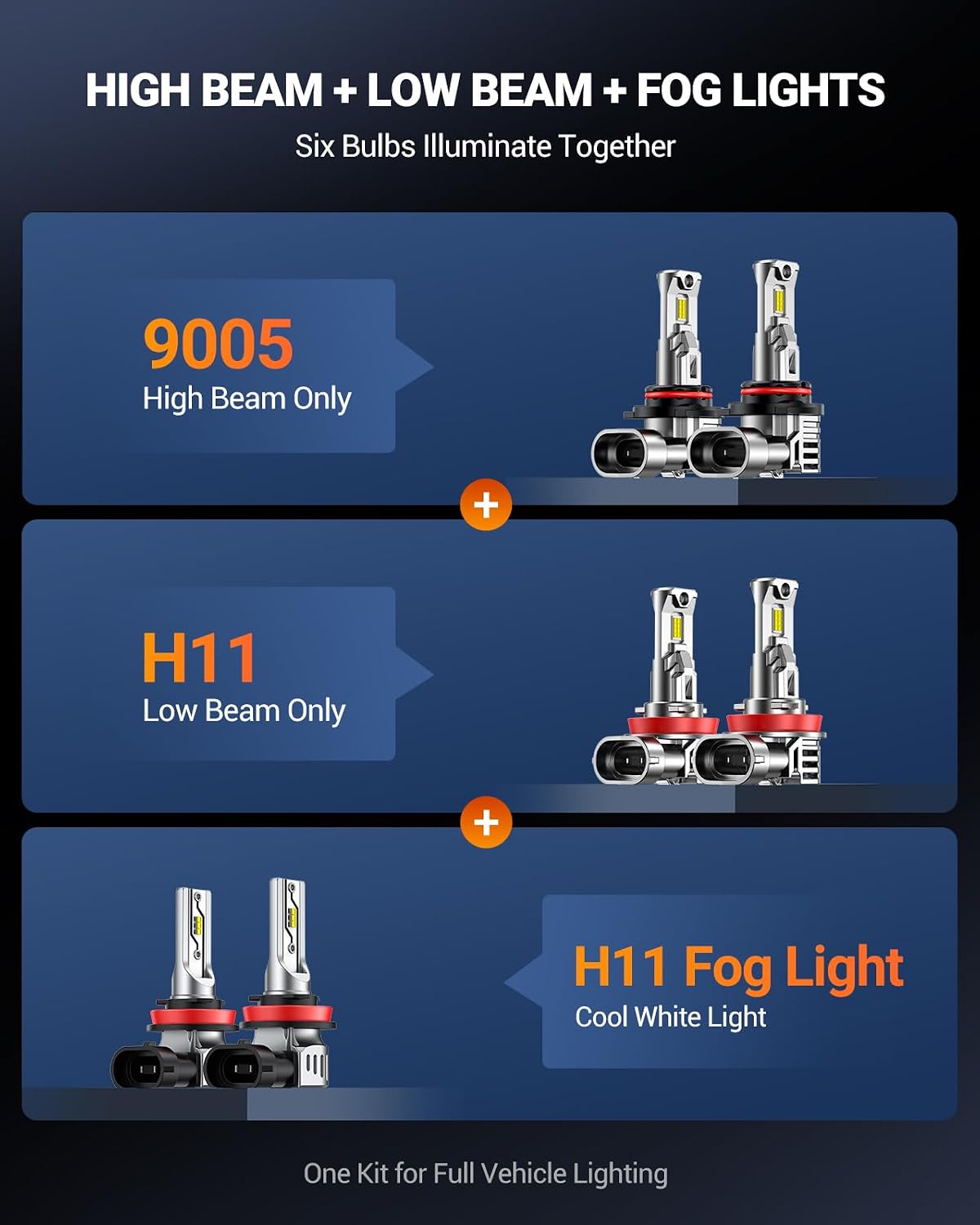 SEALIGHT Compatible For 2023-2025 Ford F250 F350 F450 F550 XL XLT Super Duty Fog Light Bulbs Kit, 92000LM 800% Brightness 6500K White, -40°F Instant Start, Plug-N-Play, Pack of 6