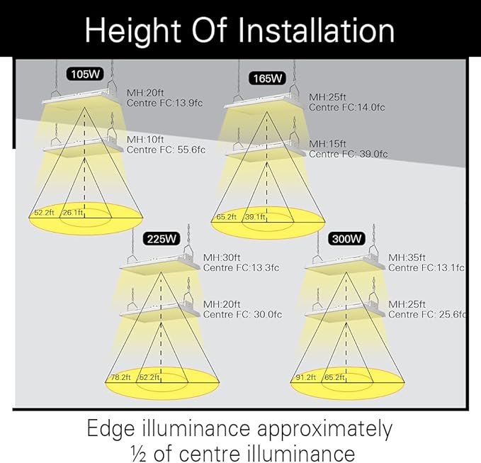 4FT LED High Bay Light - Image 2