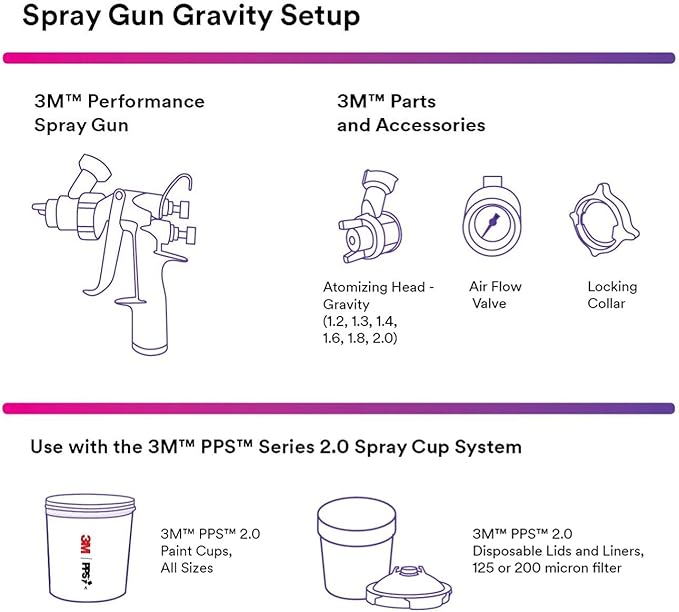 3M Performance Gravity HVLP Atomizing Head Refill Kit, Size 1.4, - Image 3