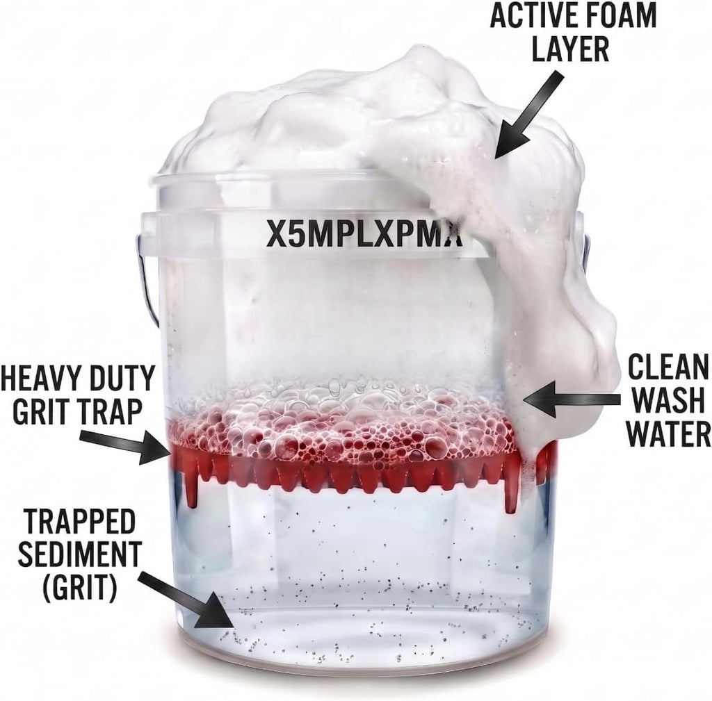 10.4" Heavy Duty Car Wash Bucket Insert (2-Pack) & Wash Mitt Kit - 10.6 oz Detailing Dirt Separator & Grit Trap, Scratch-Free Auto Wash, Fits 3.5 to 5 Gallon Buckets (Red Kit)