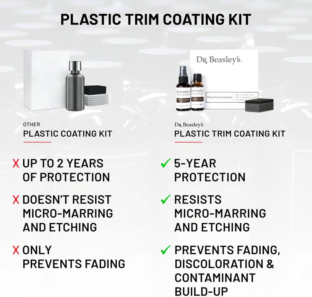Dr. Beasley's Plastic Trim Coating Kit for Autos - Permanent Ceramic Nano Coating for Exterior Plastic, Blocks UV, Resists Marring and Etching, Makes Cleaning Fast and Easy