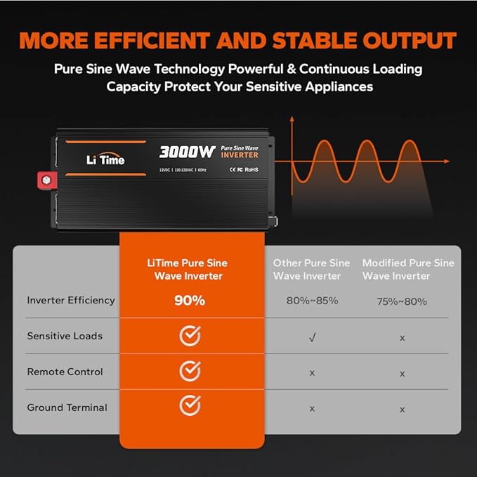 LiTime 3000W Pure Sine Wave Inverter 12V DC to 120V AC Converter