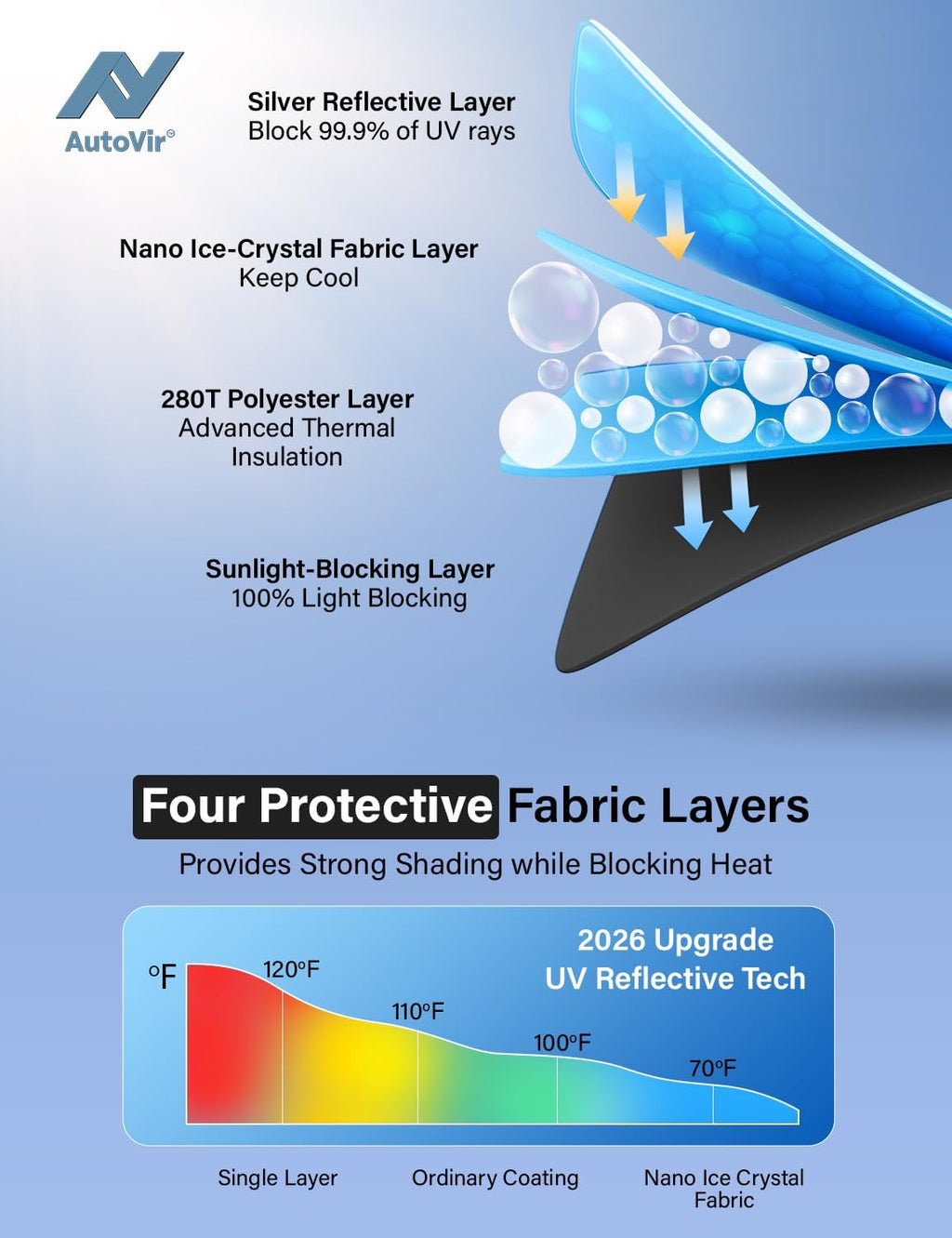Autovir Windshield Sun Shade Fit for 2019-2024 2025 2026 Toyota RAV4 Sunshade, Front Car Window Shades Sun Visor, Blocks UV Rays & Heat, Car Accessories