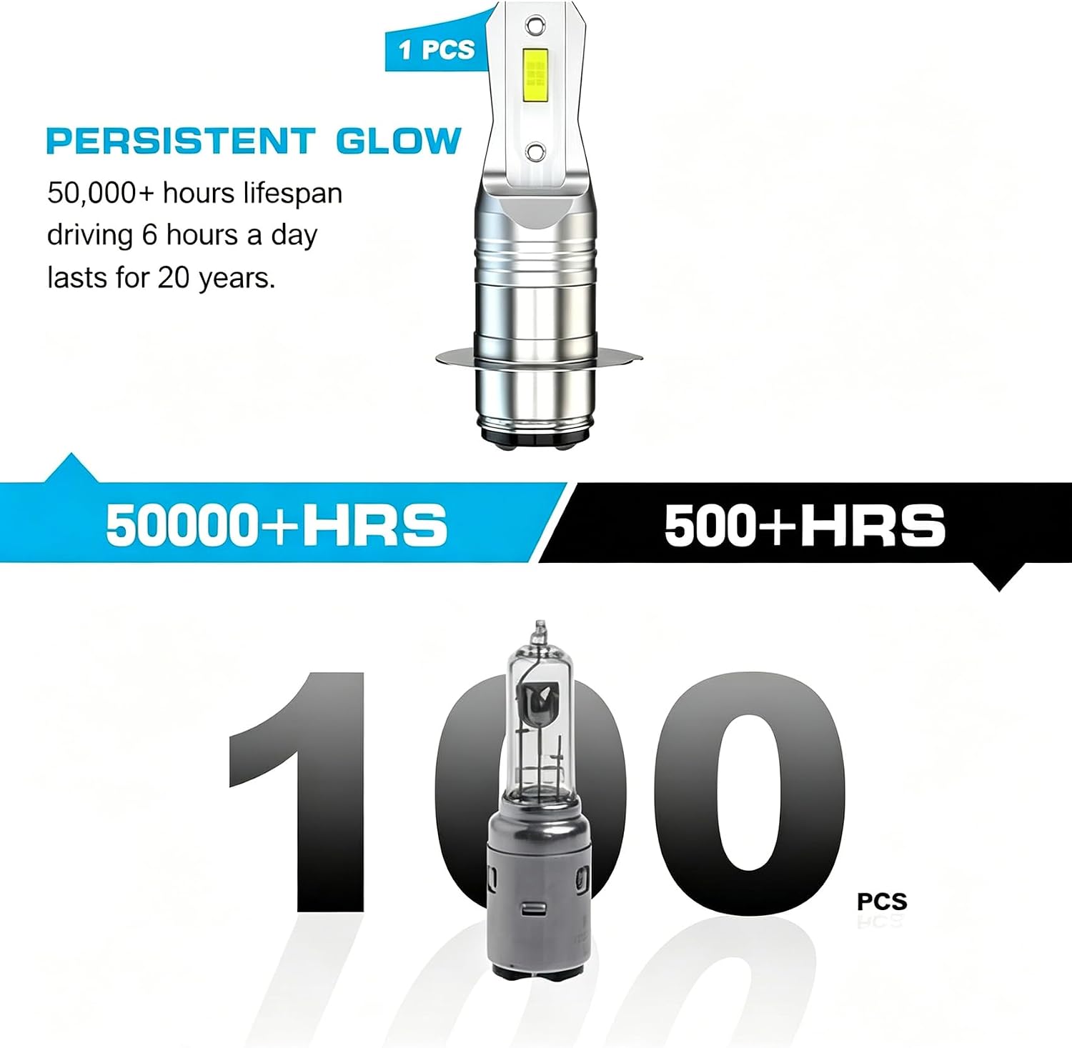 H6M P15D Fog Bulbs Compatible for Honda Fourtrax TRX300FW 1988-2000,P15D H6 H6M Fog Light Bulbs,50W H6M Light Bulbs for Off Road,Plug and Play, 2-Pack