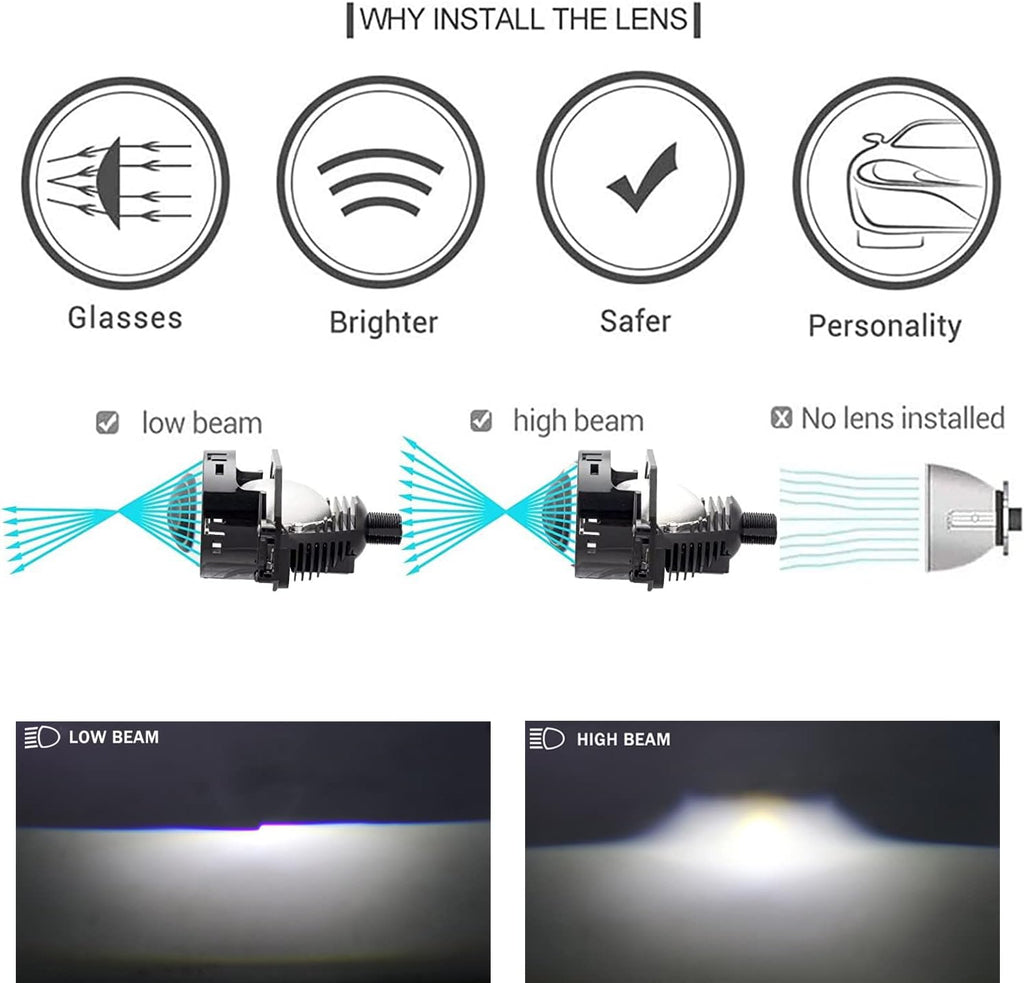 3.0 Inch Bi Projector Lens Retrofit Kit-110W 20,000LM 6000K White Focus Beam Clear Cut Off Line